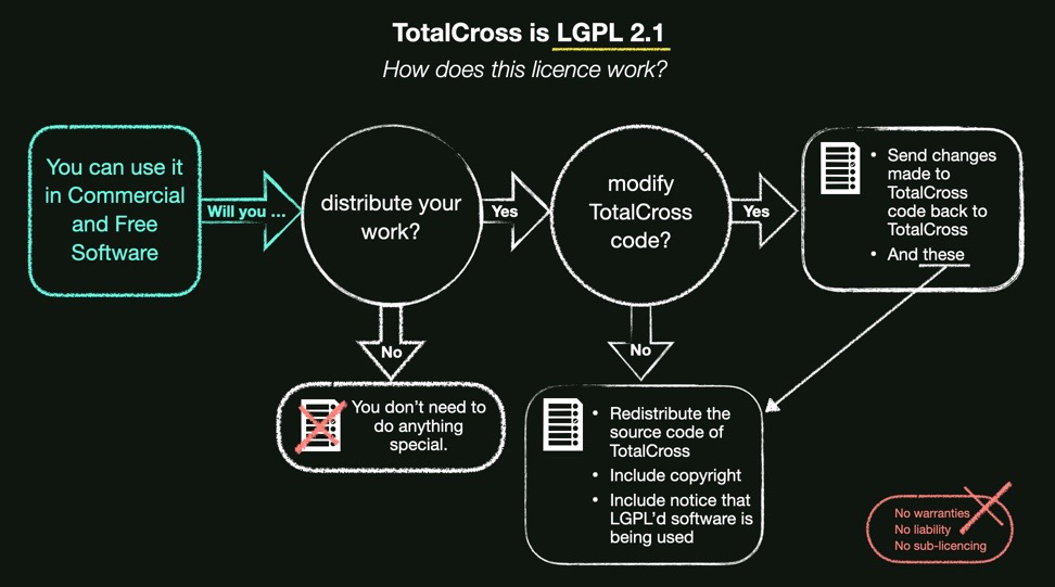 TotalCross license illustration