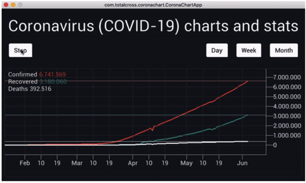 Coronavirus chart app built with TotalCross